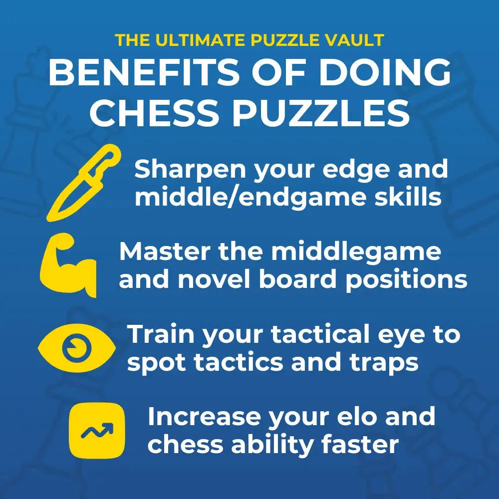 1.5 Million+ Chess Openings Puzzles Pack (Includes 79,000 as PDFs!) Chess Cheat Sheets