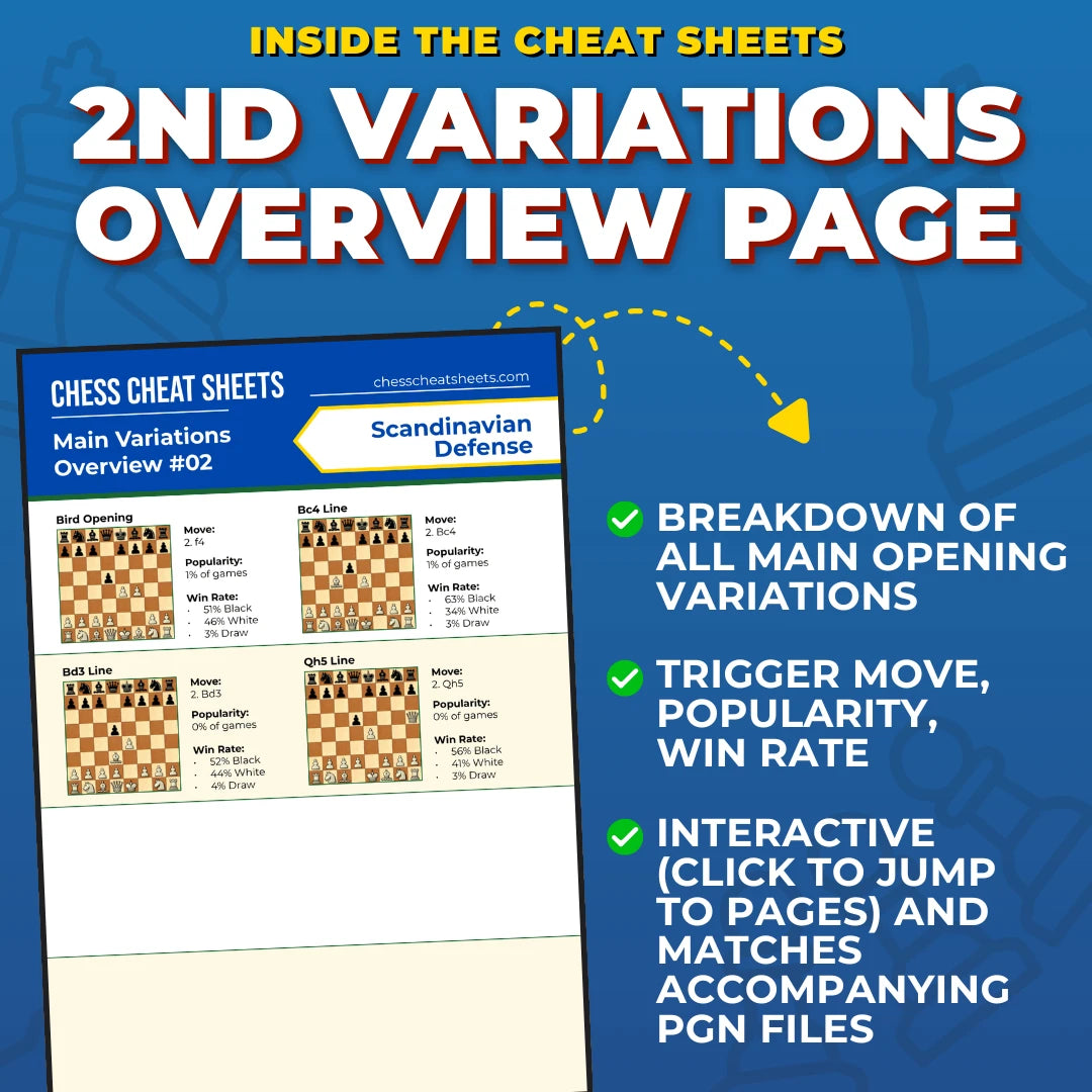 The Full Chess Opening Cheat Sheets Bundle