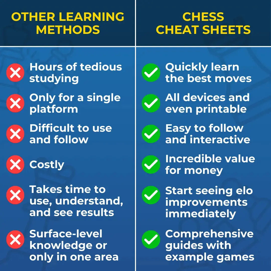 The Ultimate Chess Openings and Cheat Sheets Bundle Chess Cheat Sheets