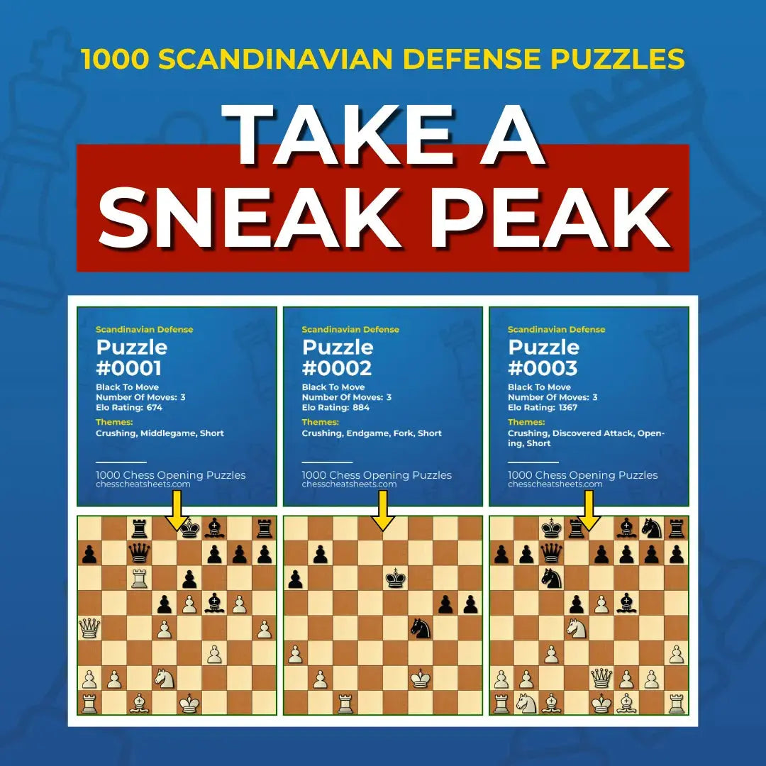 1.5 Million+ Chess Openings Puzzles Pack (Includes 79,000 as PDFs!) Chess Cheat Sheets