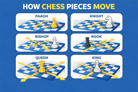 Chess Moves for Beginners: Master the Basics in 2026