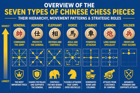 Chinese Chess Pieces: A Complete Guide to Xiangqi
