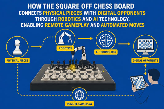 Square Off Chess Board: The Future of Connected Play