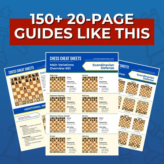 The Ultimate Chess Openings and Cheat Sheets Bundle Chess Cheat Sheets