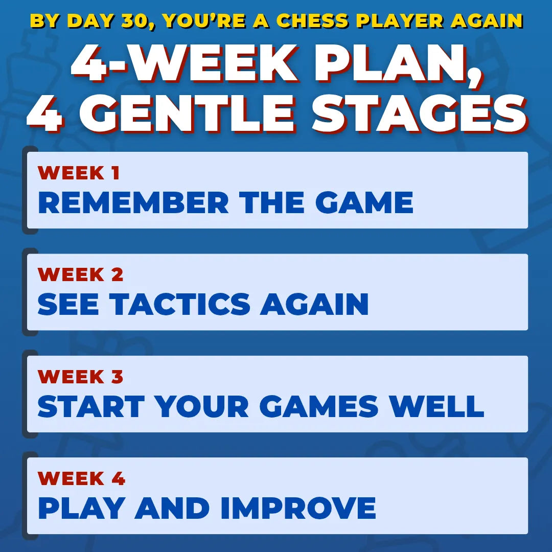Back To Chess: The 30-Day Comeback Plan for Returning Players (Printable and Interactive PDF)