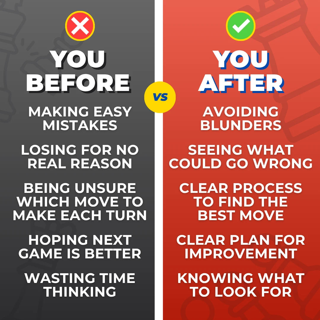 Blunder Avoidance and Finding The Best Move Checklists - Chess Cheat Sheets For Improvement