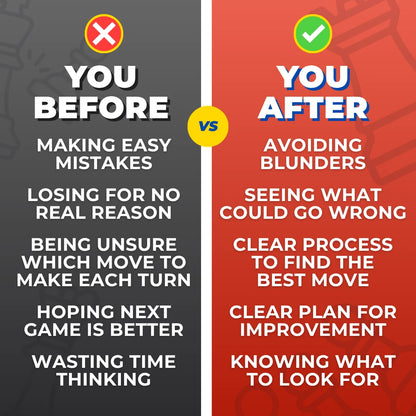 Blunder Avoidance and Finding The Best Move Checklists - Chess Cheat Sheets For Improvement