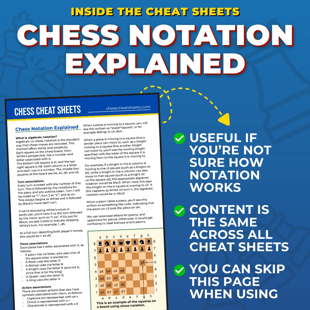 The Full Chess Opening Cheat Sheets Bundle