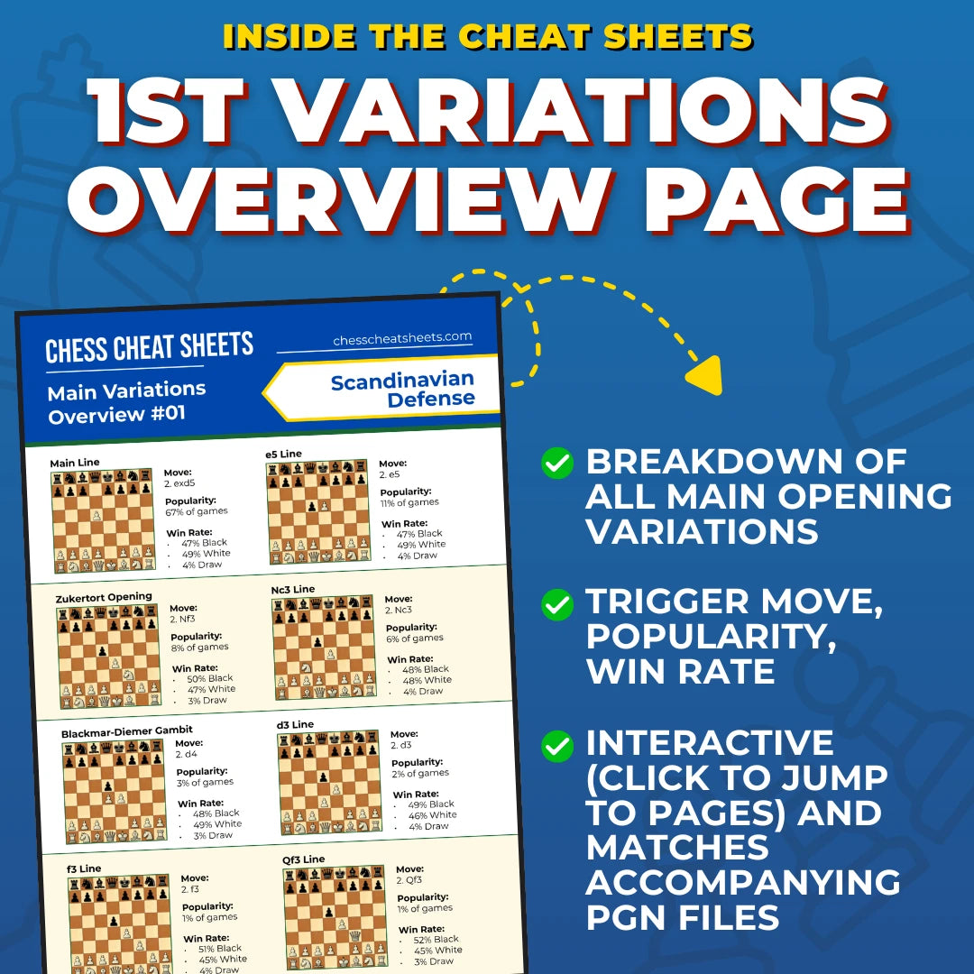 What's Inside Our Cheat Sheets?