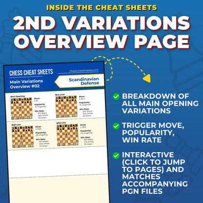The Full Chess Opening Cheat Sheets Bundle