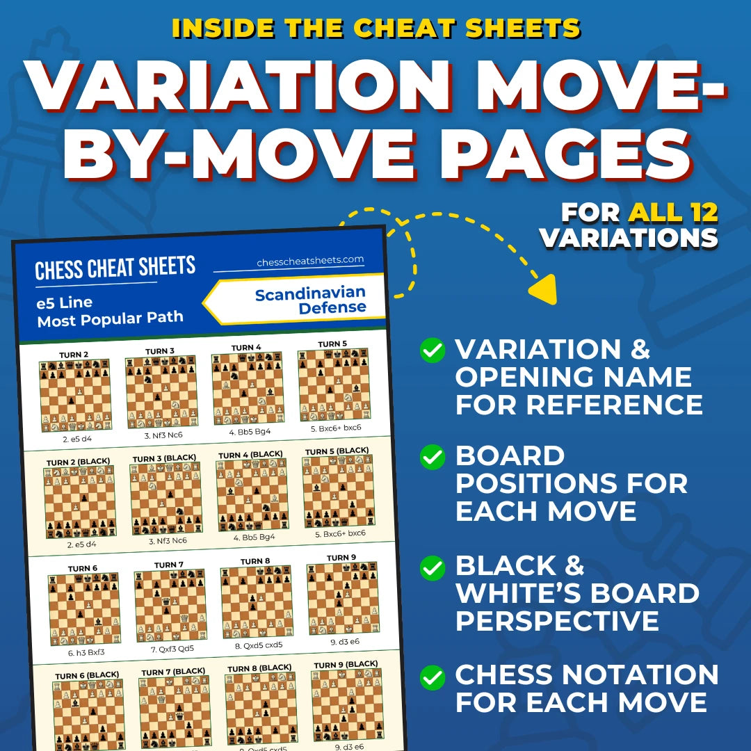 The Full Chess Opening Cheat Sheets Bundle