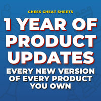Evergreen Updates: 1 Year of Product Updates & Improvements For Everything You Own