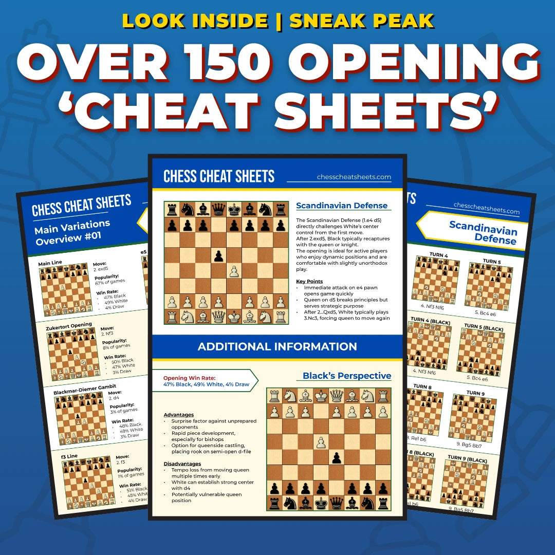 The Ultimate Chess Mastery Bundle (Full Library) - All Opening Cheat Sheets, Puzzles, Endgame Guides, and Bonuses!
