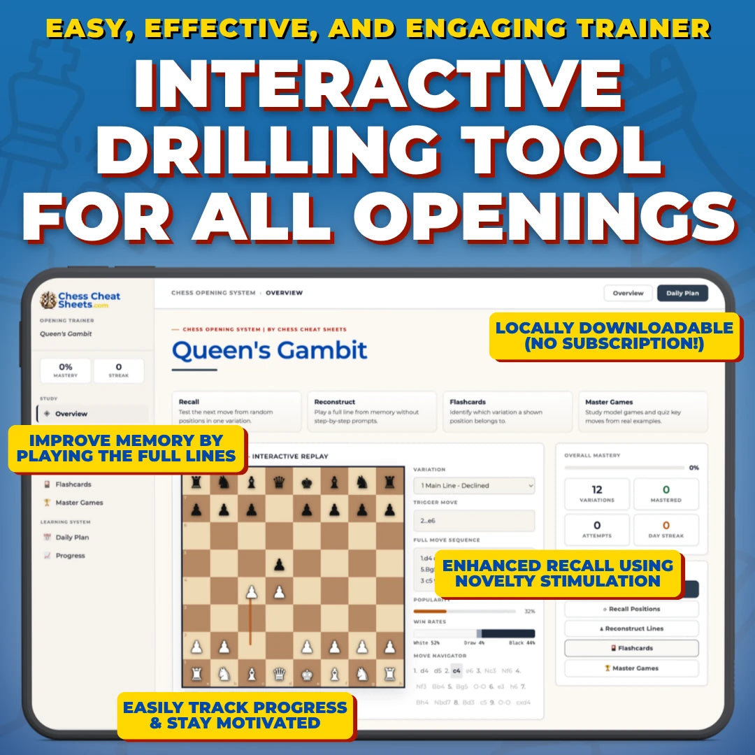 The Ultimate Chess Mastery Bundle (Full Library) - All Opening Cheat Sheets, Puzzles, Endgame Guides, and Bonuses!