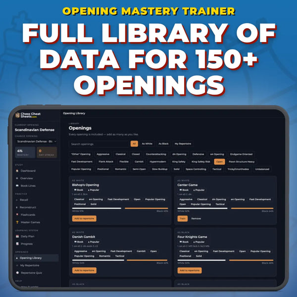 Chess Opening Mastery Trainer | Master Any Opening in 5 Minutes a Day