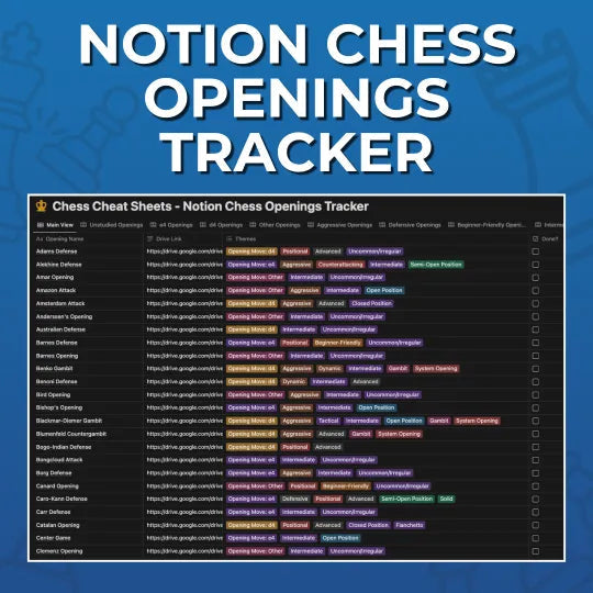 The Ultimate Chess Openings and Cheat Sheets Bundle Chess Cheat Sheets