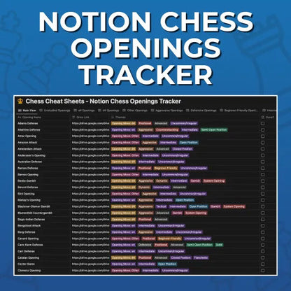 The Ultimate Chess Openings and Cheat Sheets Bundle Chess Cheat Sheets