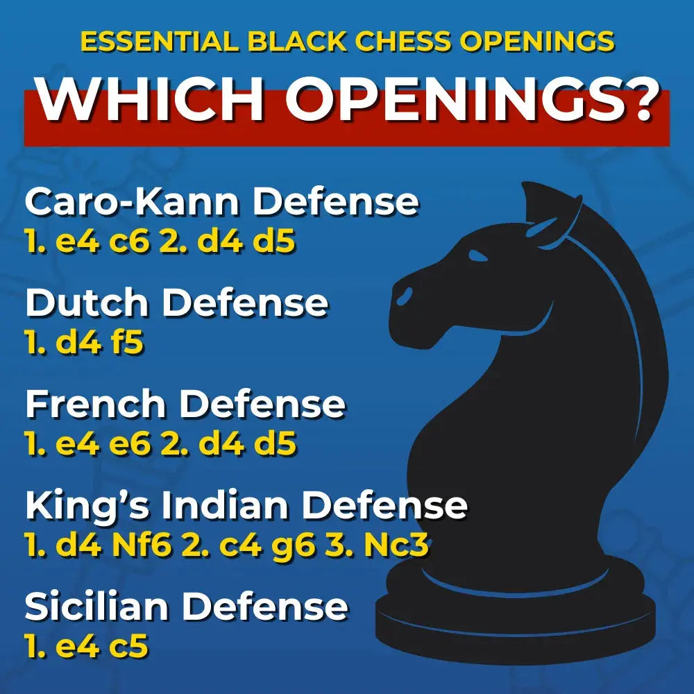 Opening Dominance Pack For Black - 5 Essential Openings | Opening Cheat Sheets and 5000 Chess Puzzles Chess 'Cheat Sheets'