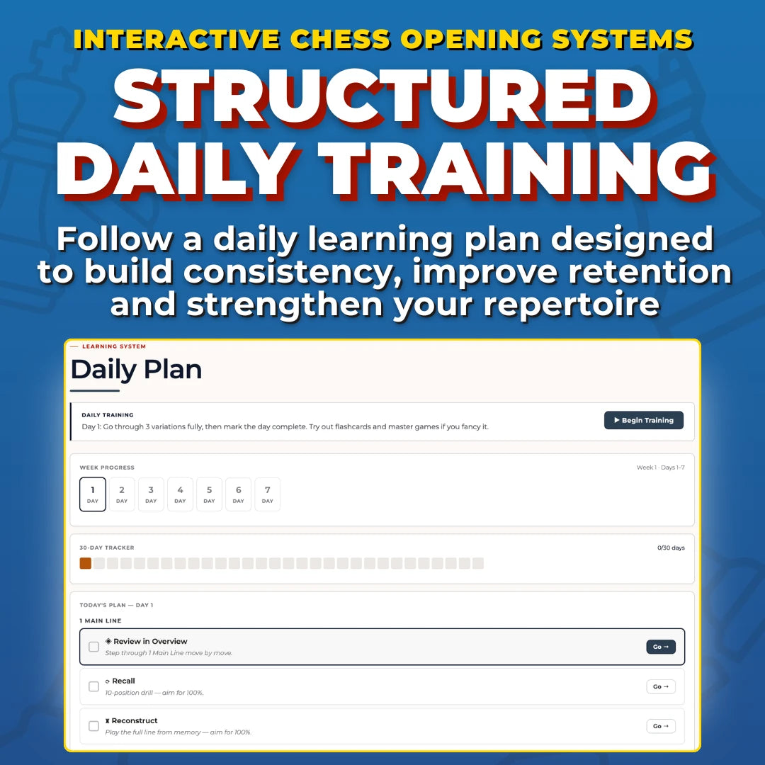 The Ultimate Chess Opening Learning System Bundle | 150+ Interactive Opening Trainers