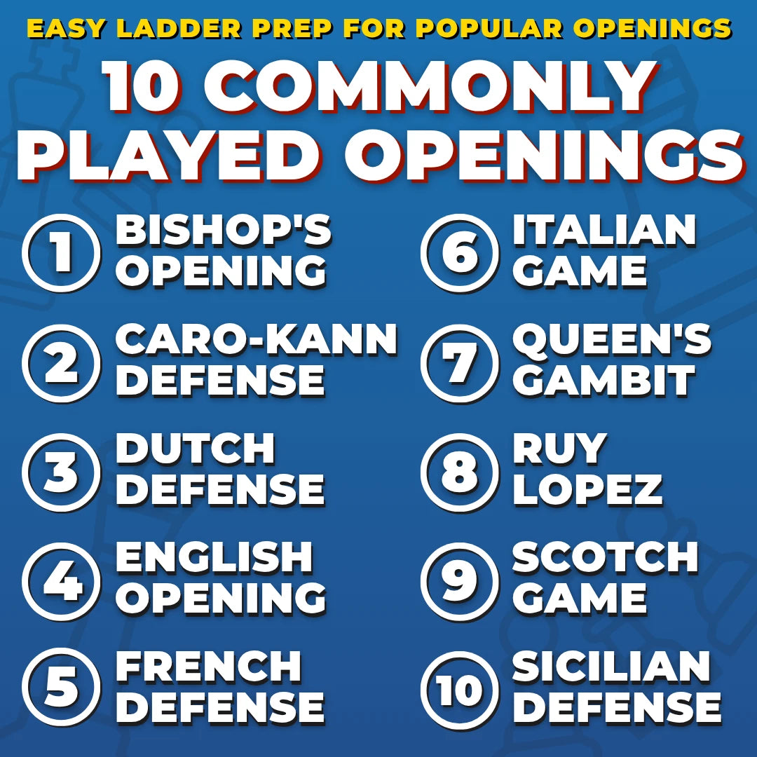 Practical Chess Openings Bundle - Exactly What You Need To Counter 10 Popular Openings