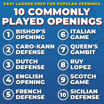 Practical Chess Openings Bundle - Exactly What You Need To Counter 10 Popular Openings