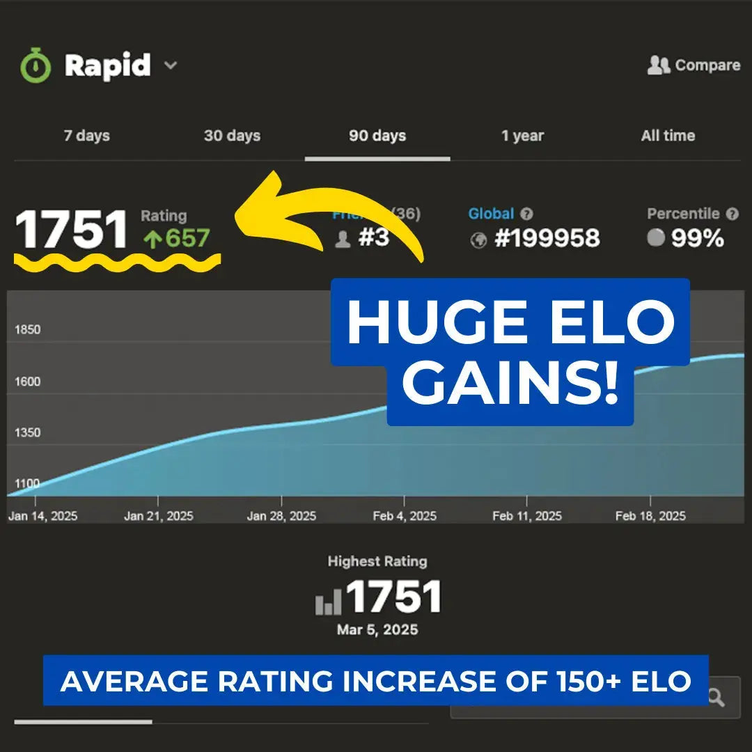 Elo Results Visualisation 150 Average