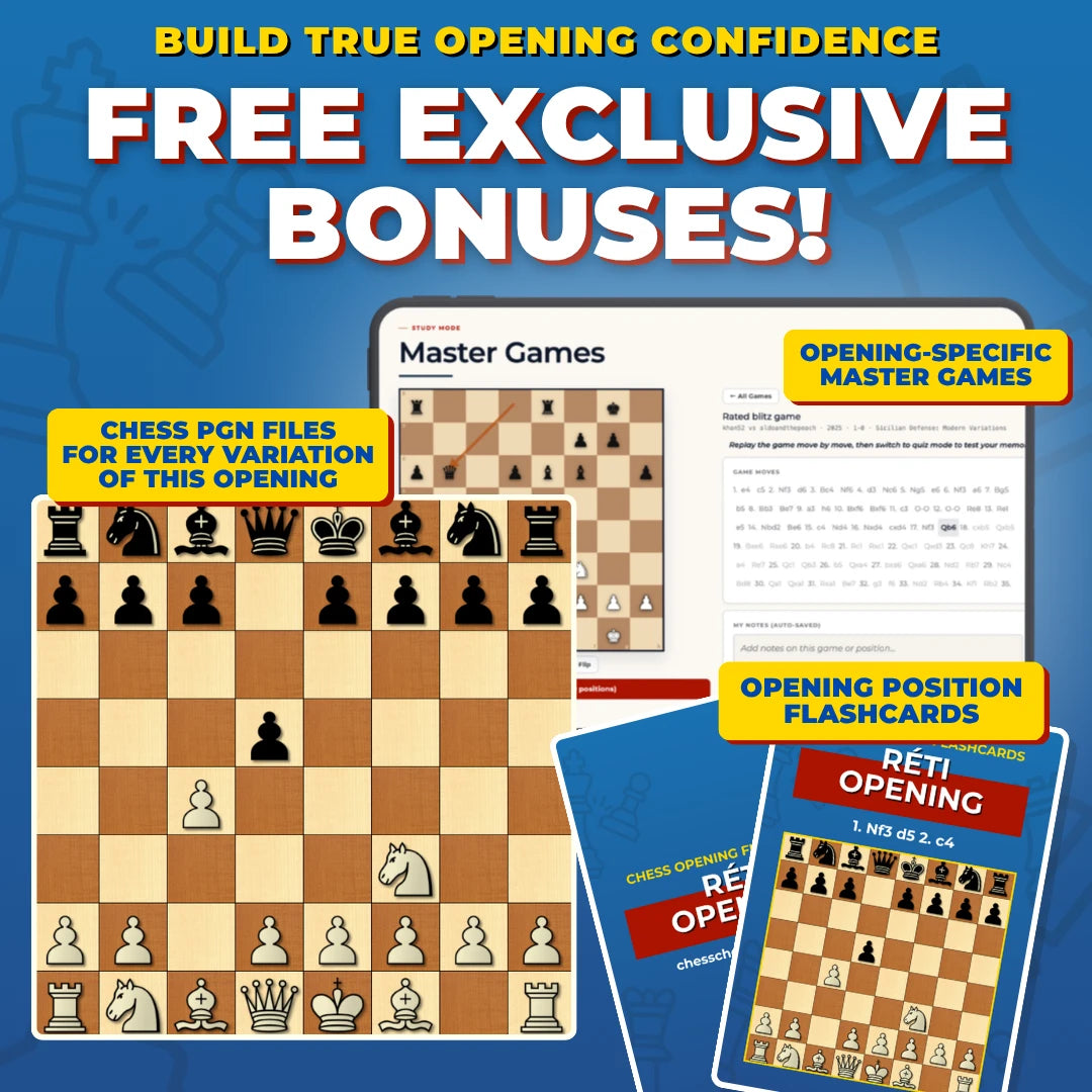 Réti Opening Chess Opening Trainer & Learning System | Interactive And Printable Chess Opening Guide With Cheat Sheets