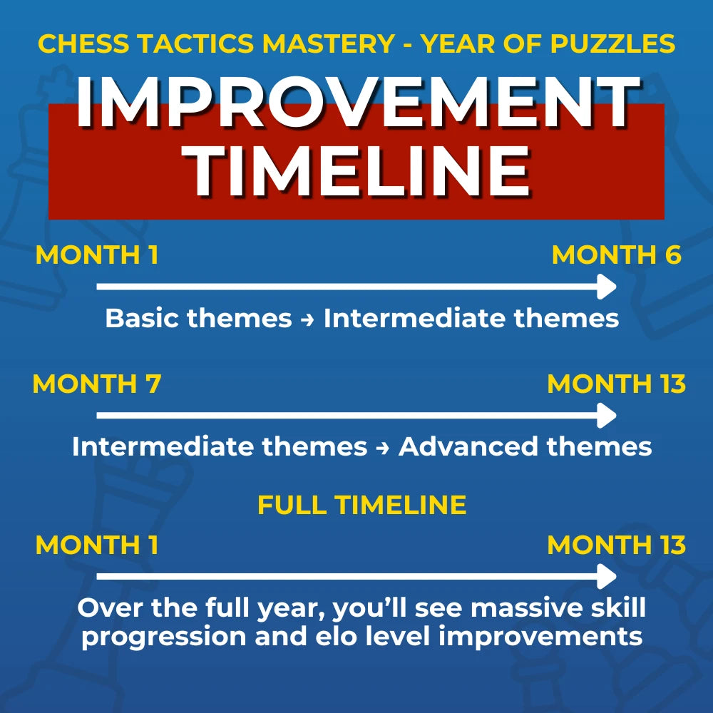 Chess Tactics Mastery: The 1-Year System For Guaranteed Chess Improvement - A Full Year Of Daily Chess Puzzles Grouped By Theme